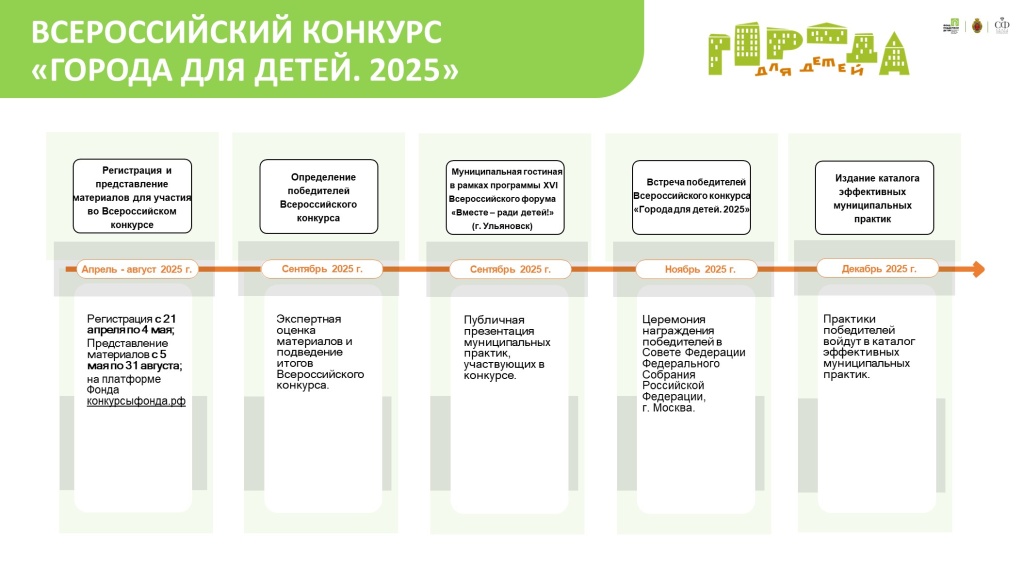 Города для детей.2025